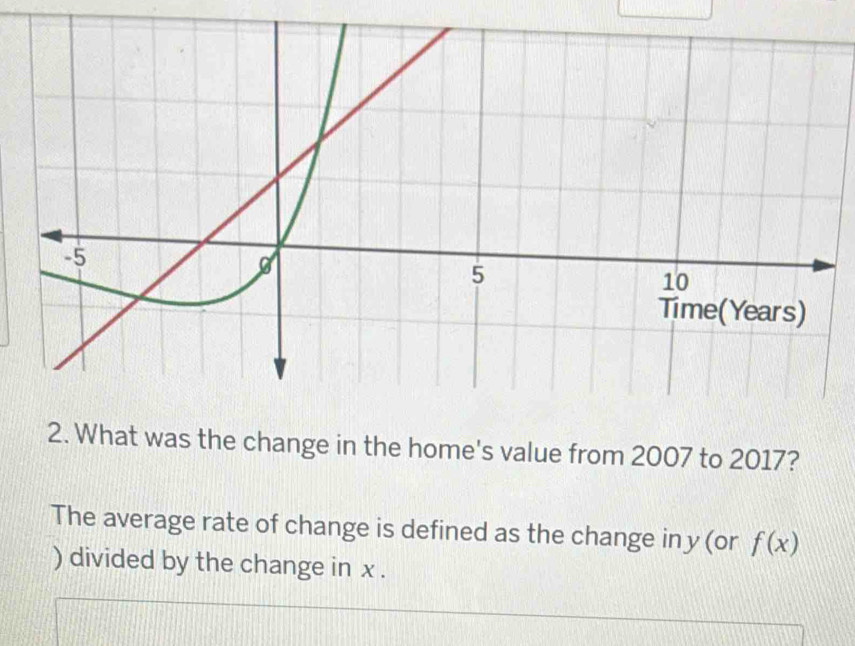 What was the change in the home's value from 2007 to 2017? 
The average rate of change is defined as the change in y (or f(x)
) divided by the change in x.