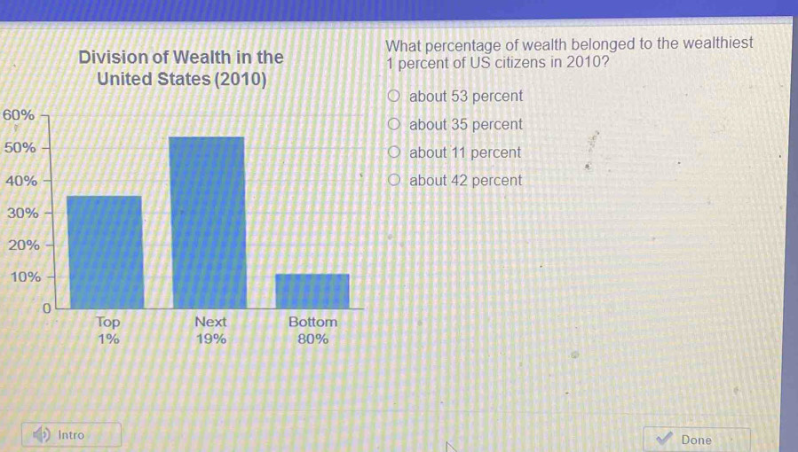 Solved: Division of Wealth in the What percentage of wealth belonged to ...