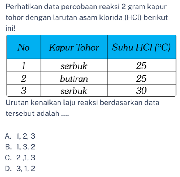 Perhatikan data percobaan reaksi 2 gram kapur
tohor dengan larutan asam klorida (HCl) berikut
ini!
Urutan kenaikan laju reaksi berdasarkan data
tersebut adalah ....
A. 1, 2, 3
B. 1, 3, 2
C. 2 ,1, 3
D. 3, 1, 2