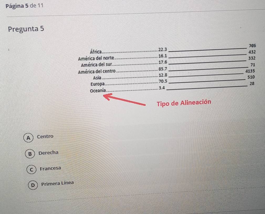 Página 5 de 11
Pregunta 5
_
705
_
África _ 22.3
432
_
América del norte_ 16.1 332
América del sur_ 17.6
71
América del centro_ 85.7
_
12.8 _ 4135
Asia
_
Europa_ _ 510
70.5
28
Oceanía_ 3.4
Tipo de Alineación
A  Centro
B Derecha
C Francesa
D  Primera Línea