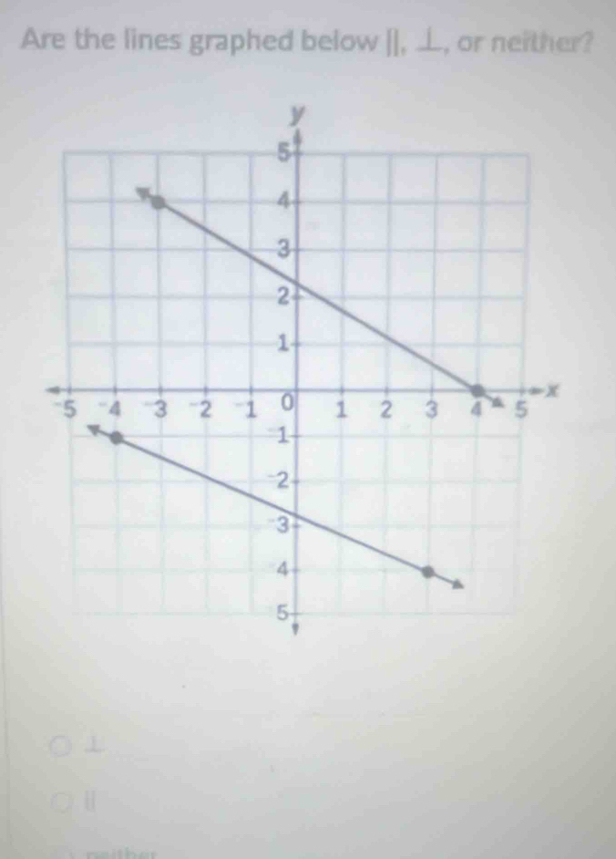 Are the lines graphed below |], ⊥, or neither?
1
H