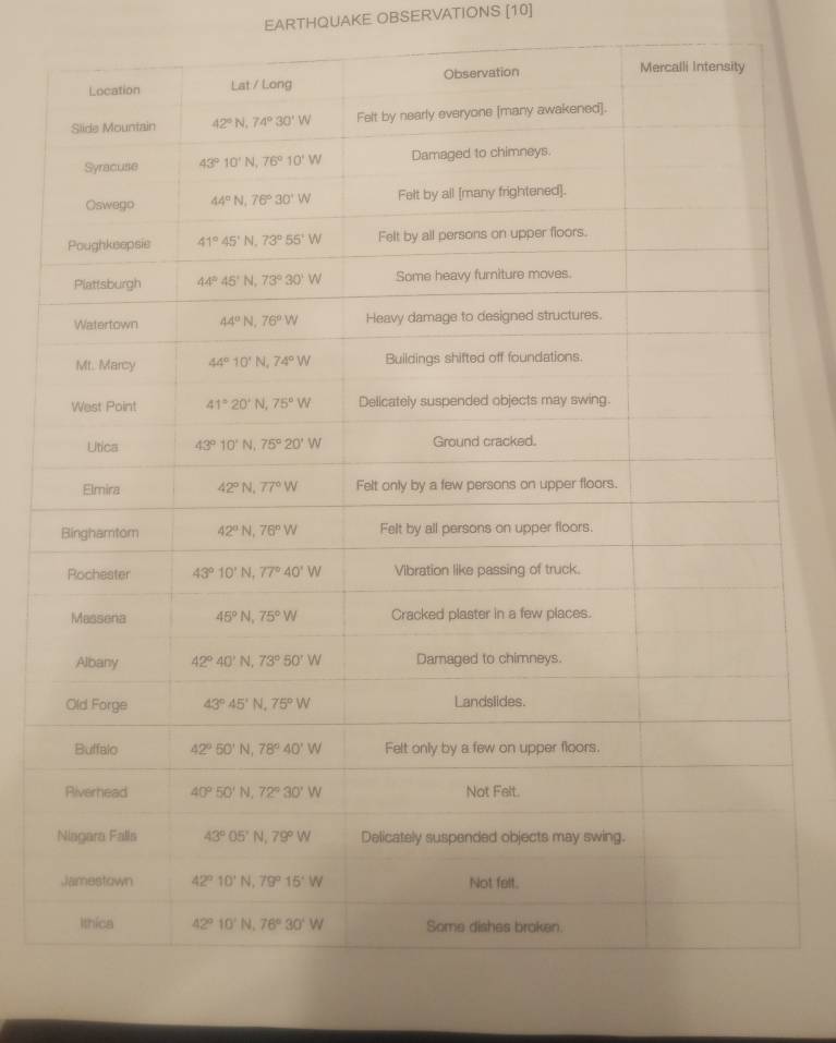 EARTHQUAKE OBSERVATIONS [10]