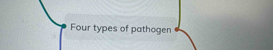 Four types of pathogen