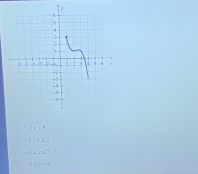 1≤ y<4</tex>
-3
-2≤ y≤ 3
-3≤ y<4</tex>