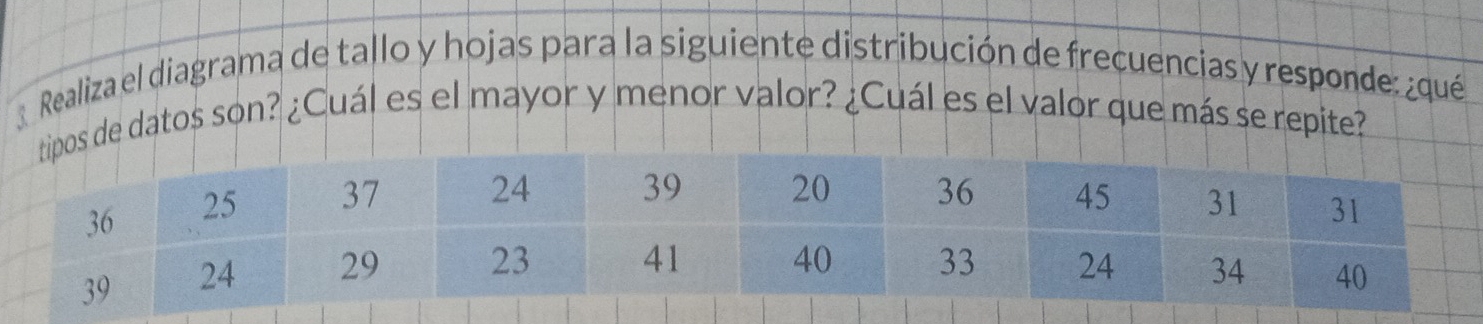 Realiza el diagrama de tallo y hojas para la siguiente distribución de frecuencias y responde: ¿qué 
de datos son? ¿Cuál es el mayor y menor valor? ¿Cuál es el valor que más se repite?