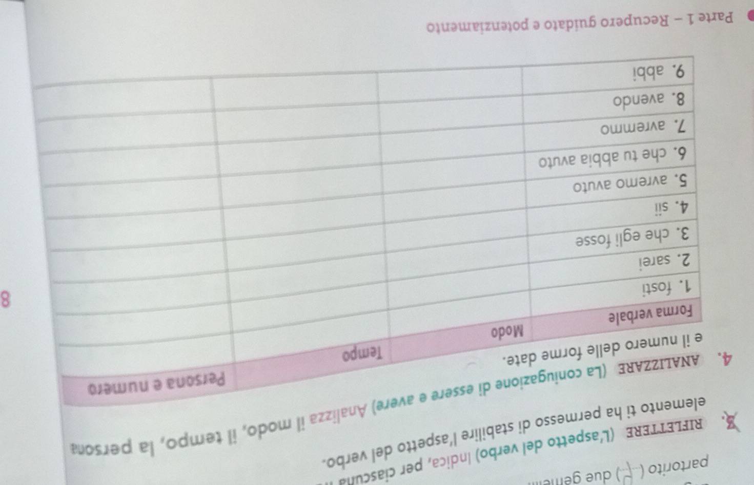 partorito ( ) due gémém 
RIFLETTERE (L’aspetto del verbo) Indica, per ciascula 
messo di stabilire l’aspetto del verbo. 
izza il modo, il tempo, la person 
8 
Parte 1 - Recupero guidato e potenziamento