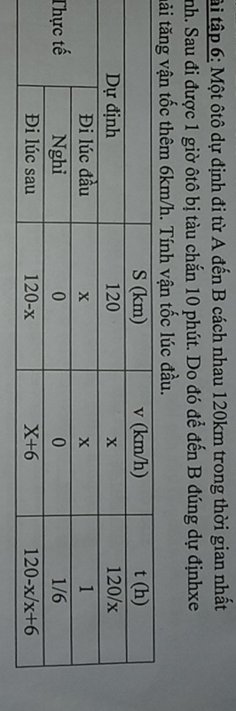tậi tập 6: Một ôtô dự định đi từ A đến B cách nhau 120km trong thời gian nhất
nh. Sau đi được 1 giờ ôtô bị tàu chắn 10 phút. Do đó để đến B đúng dự địnhxe
tải tăng vận tốc thêm 6km/h. Tính vận tốc lúc đầu.
T