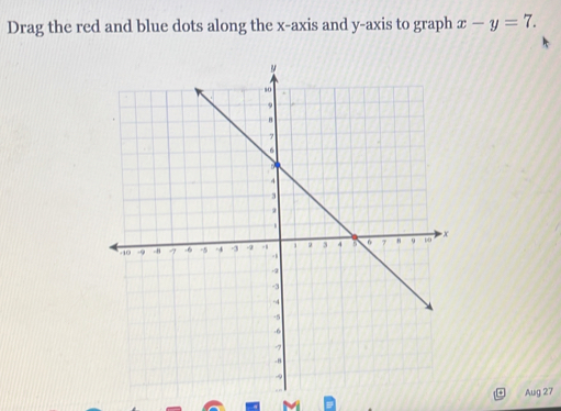 Drag the red and blue dots along the x-axis and y-axis to graph x-y=7. 
Aug 27