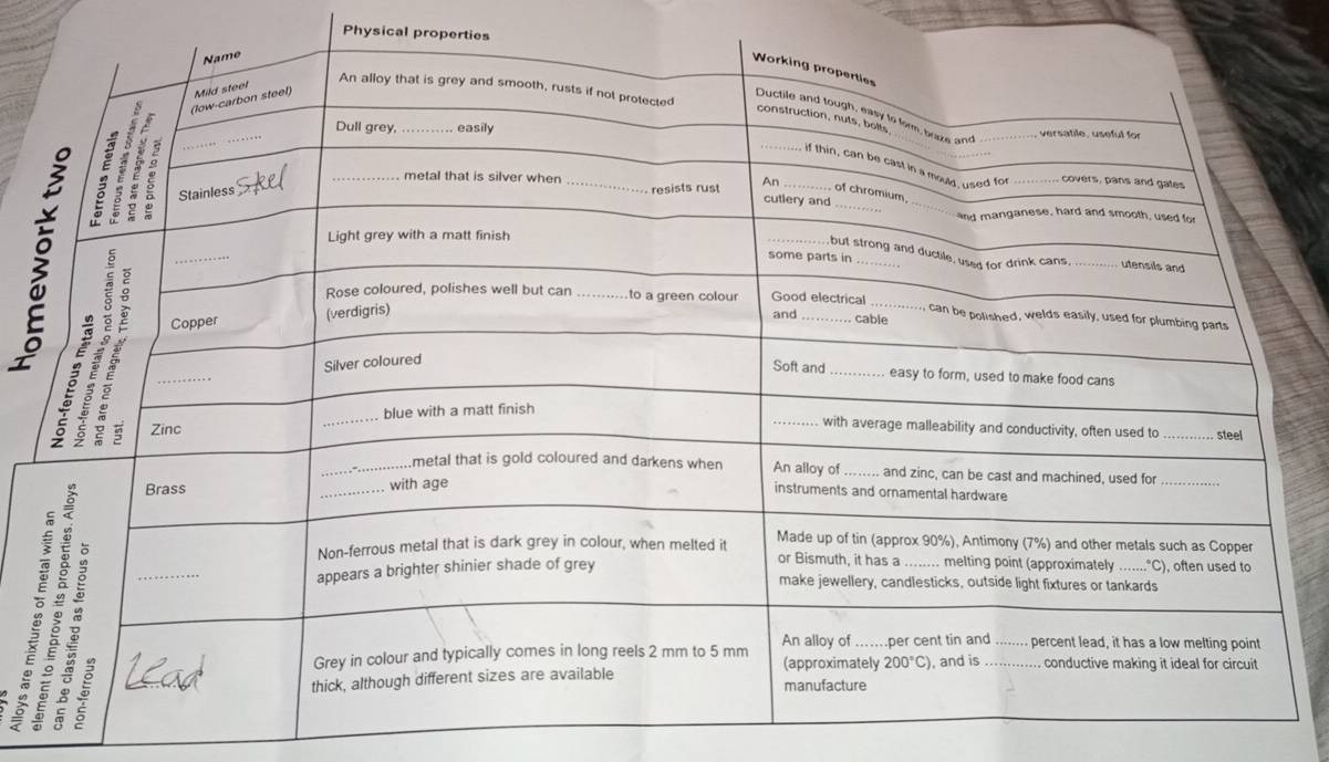 Physical properties