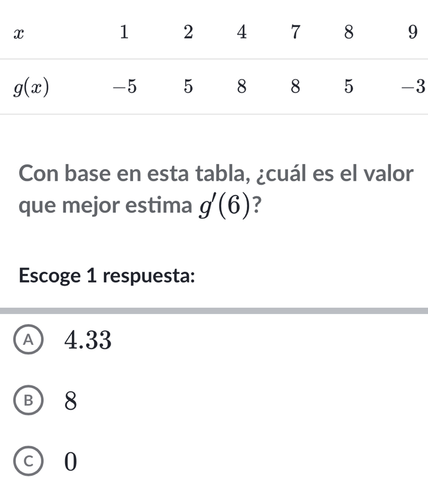 Con base en esta tabla, ¿cuál es el valor
que mejor estima g'(6) ?
Escoge 1 respuesta:
Ⓐ 4.33
B 8
c) 0