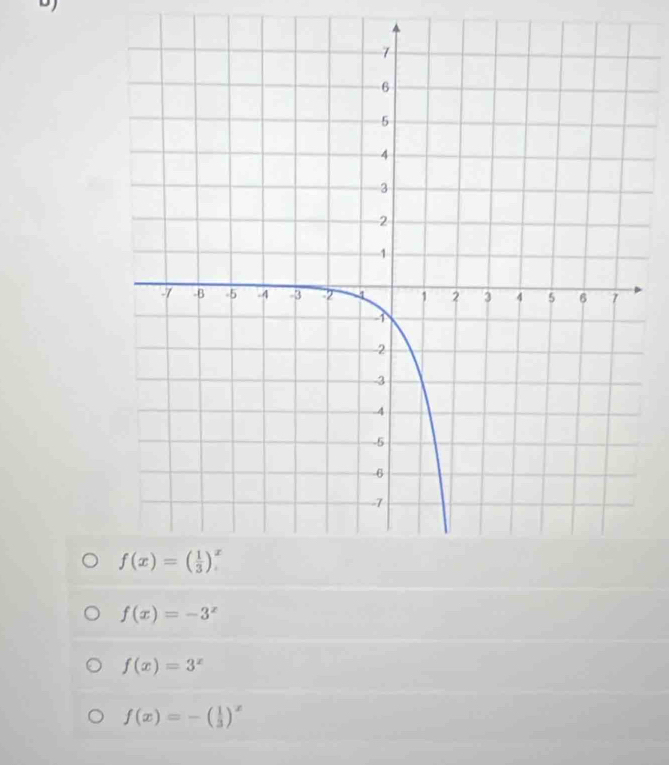 f(x)=-3^x
f(x)=3^x
f(x)=-( 1/3 )^x