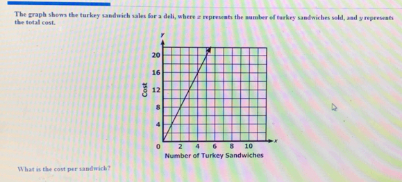 The graph shows the turkey sandwich sales for a deli, where z represents the number of turkey sandwiches sold, and y represents 
the total cost. 
Number of Turkey Sandwiches 
What is the cost per sandwich?