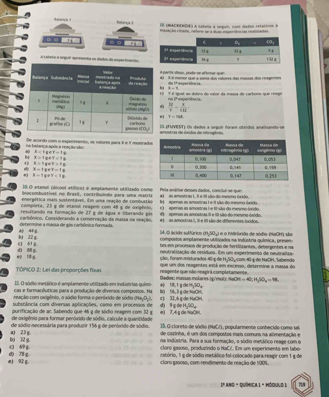 Balança 1 Balança 2 12. (MACKENZIE) A tabela a seguir, com dados relativos à
equação citada, refere-se a duas experiências realizadas.
。 。 1 g a 1 g
A tabela a seguir apresenta os dados do experimento.
Apartir disso, pode-se afirmar que:
) X é menor que a soma dos valores das massas dos reagentes
da 1ª experiência
) X=Y.
) Y é igual ao dobro do valor da massa de carbono que reage
na2° experiência.
)  32/Y = x/132 .
) Y=168,
3. (FUVEST) Os dados a seguir foram obtidos analisando-se
amostras de óxidos de nitrogênio.
De acordo com o experimento, os valores para X e Y mostrad
na balança após a reação são:
a) X<1</tex> g e Y=1
b) X>1 g e Y<1g</tex>
c) X>1 ge Y>1g.
d) X=1 ge Y=1g.
e) x=1 ge Y<1g.
10.O etanol (álcool etílico) é amplamente utilizado como Pela análise desses dados, conclui-se que:
biocombustível no Brasil, contribuindo para uma matriz a) as amostras I, Il e III são do mesmo óxido.
energética mais sustentável. Em uma reação de combustão b) apenas as amostras I e II são do mesmo óxido.
completa, 23 g de etanol reagem com 48 g de oxigênio, c) apenas as amostras I e III são do mesmo óxido.
resultando na formação de 27 g de água e liberando gás d) apenas as amostras II e III são do mesmo óxido.
carbônico, Considerando a conservação da massa na reação, e) as amostras I, II e III são de diferentes óxidos.
determine a massa de gás carbônico formada.
a) 44 g. 14. O ácido sulfúrico (H_2SO_4) e o hidróxido de sódio (NaOH) são
b) 22 g. compostos amplamente utilizados na indústria química, presen-
c) 61 g. tes em processos de produção de fertilizantes, detergentes e na
d) 88 g。 neutralização de resíduos. Em um experimento de neutraliza-
e) 18 g. ção, foram misturados 40 g de H_2SO_4 com 40 g de NaOH. Sabendo
que um dos reagentes está em excesso, determine a massa do
TÓPICO 2: Lei das proporções fixas reagente que não reagirá completamente.
Dados: massas molares (g mol ):NaOH=40;H_2SO_4=98.
1I. O sódio metálico é amplamente utilizado em indústrias quími- a) 18,1 g de H_2SO_4-
cas e farmacêuticas para a produção de diversos compostos. Na b) 16,3 g de NaOH.
reação com oxigênio, o sódio forma o peróxido de sódio (Na_2O_2), c) 32,6 g de NaOH.
substância com diversas aplicações, como em processos de d) 9 g de H_2SO_4-
purificação de ar. Sabendo que 46 g de sódio reagem com 32 g e) 7,4 g de NaOH.
de oxigênio para formar peróxido de sódio, calcule a quantidade
de sódio necessária para produzir 156 g de peróxido de sódio. 15. O cloreto de sódio (NaCé), popularmente conhecido como sal
a) 23 g. de cozinha, é um dos compostos mais comuns na alimentação e
b) 32 g. na indústria. Para a sua formação, o sódio metálico reage com o
c) 69 g. cloro gasoso, produzindo o NaCê. Em um experimento em labo-
d) 78 g. ratório, 1 g de sódio metálico foi colocado para reagir com 1 g de
e) 92 g. cloro gasoso, com rendimento de reação de 100%.
1° * Ano * Química 1 * Módulo 1 719