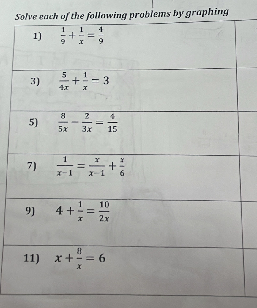 problems by graphing