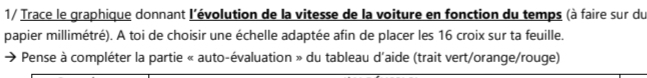 1/ Trace le graphique donnant l'évolution de la vitesse de la voiture en fonction du temps (à faire sur du 
papier millimétré). A toi de choisir une échelle adaptée afin de placer les 16 croix sur ta feuille. 
Pense à compléter la partie « auto-évaluation » du tableau d'aide (trait vert/orange/rouge)