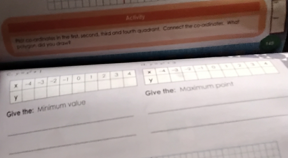 Activity
Pat co-ordinates in the first, second, third and fourth quadrant. Connect the co-ordinater. What
pelygon did you draw?
- -3 -2 -  2 A
_
ve the: Maximum point
_
_
Give the: Minim
_