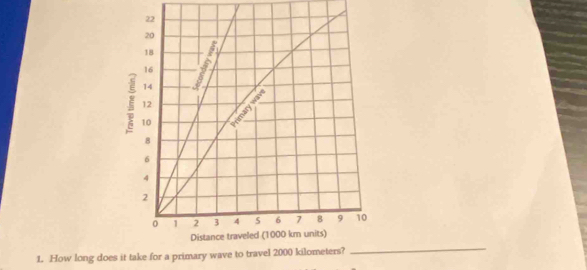 How long does it take for a primar