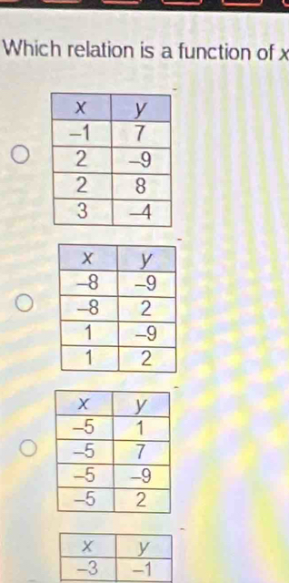 Which relation is a function of x