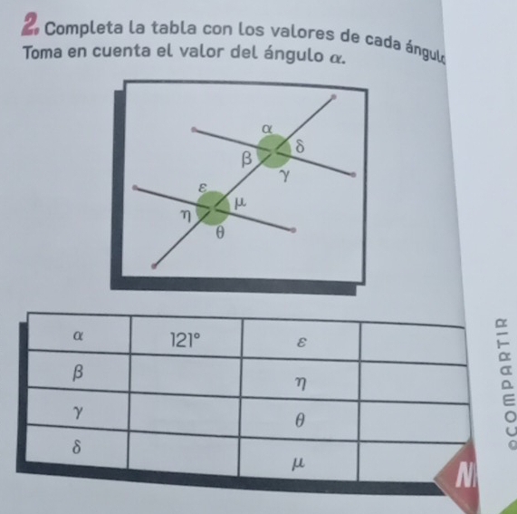 Completa la tabla con los valores de cada ángulo
Toma en cuenta el valor del ángulo α.