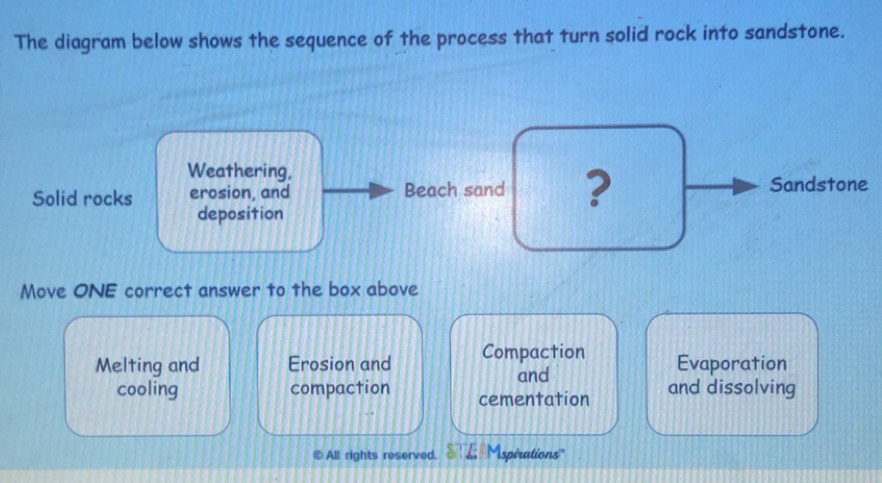 Solved: The diagram below shows the sequence of the process that turn ...