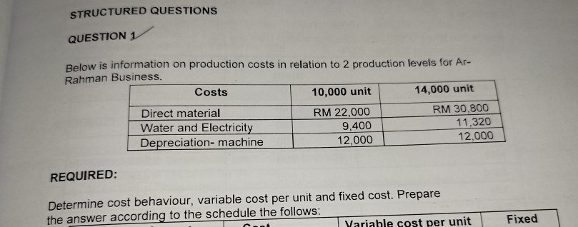 STRUCTURED QUESTIONS 
QUESTION 1 
Below is information on production costs in relation to 2 production levels for Ar- 
Rahm 
REQUIRED: 
Determine cost behaviour, variable cost per unit and fixed cost. Prepare 
the answer according to the schedule the follows: 
Variable cost per unit Fixed