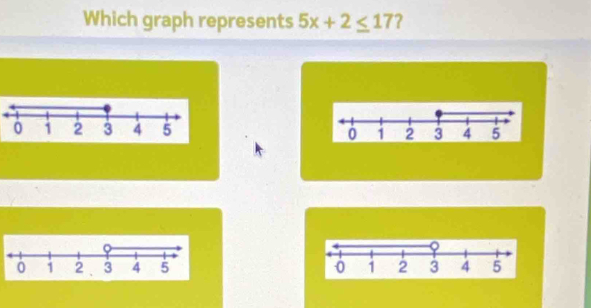 Which graph represents 5x+2≤ 17 ?