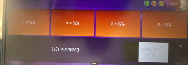 Evaluate f(3).
f(3)=3
f(3)=0
f(3)=4 f(3)=-2
CHAR