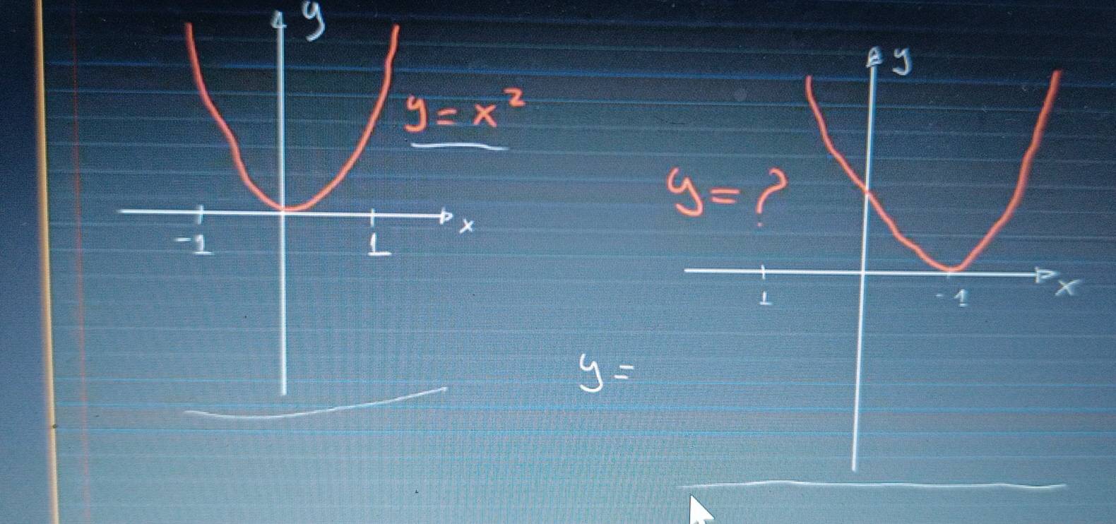 4 9
y=x^2
y=