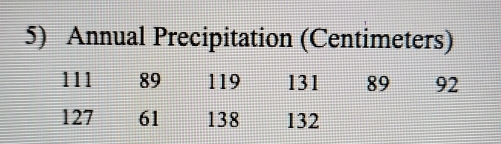 Annual Precipitation (Centimeters)
111 89 119 131 89 92
127 61 138 132