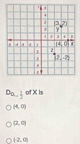 DD_- 1/2  of X Is
(4,0)
(2,0)
(-2,0)