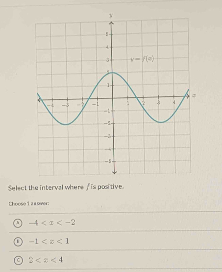 Select the interval where †is positive.
Choose 1 answer:
A -4
B -1
a 2