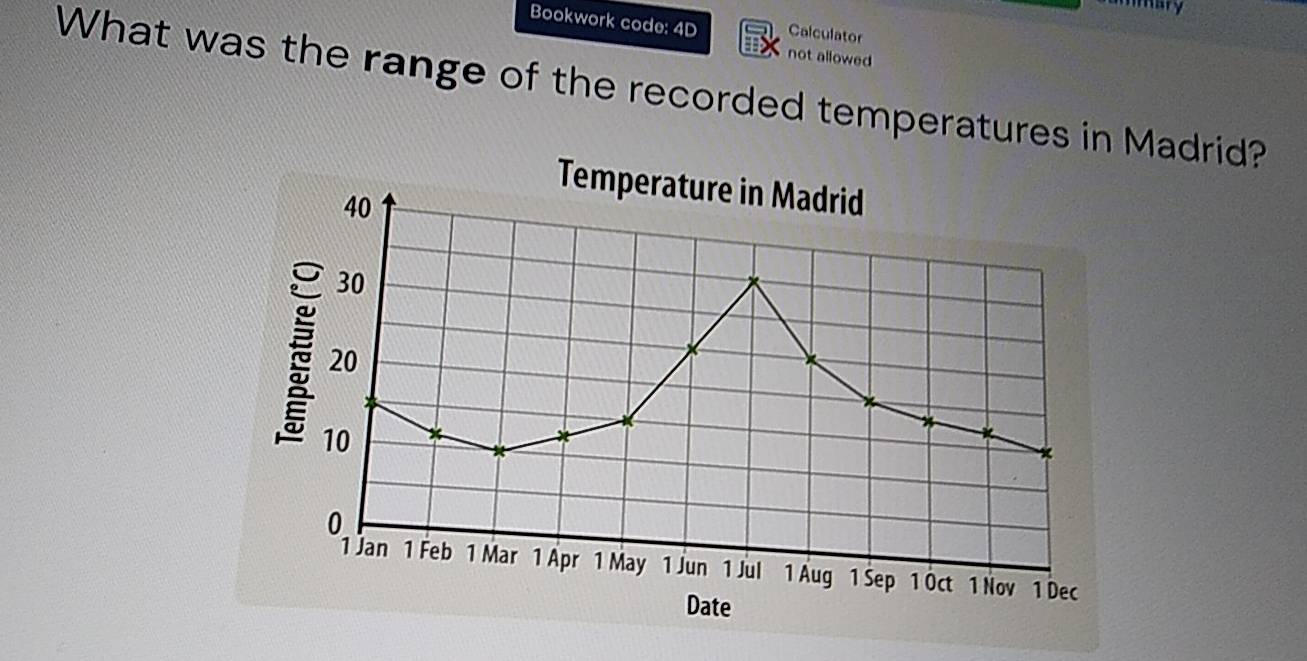 mary 
Bookwork code: 4D Calculator 
not allowed 
What was the range of the recorded temperatures in Madrid? 
Temperature in Madrid