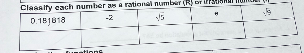 rational hull
C