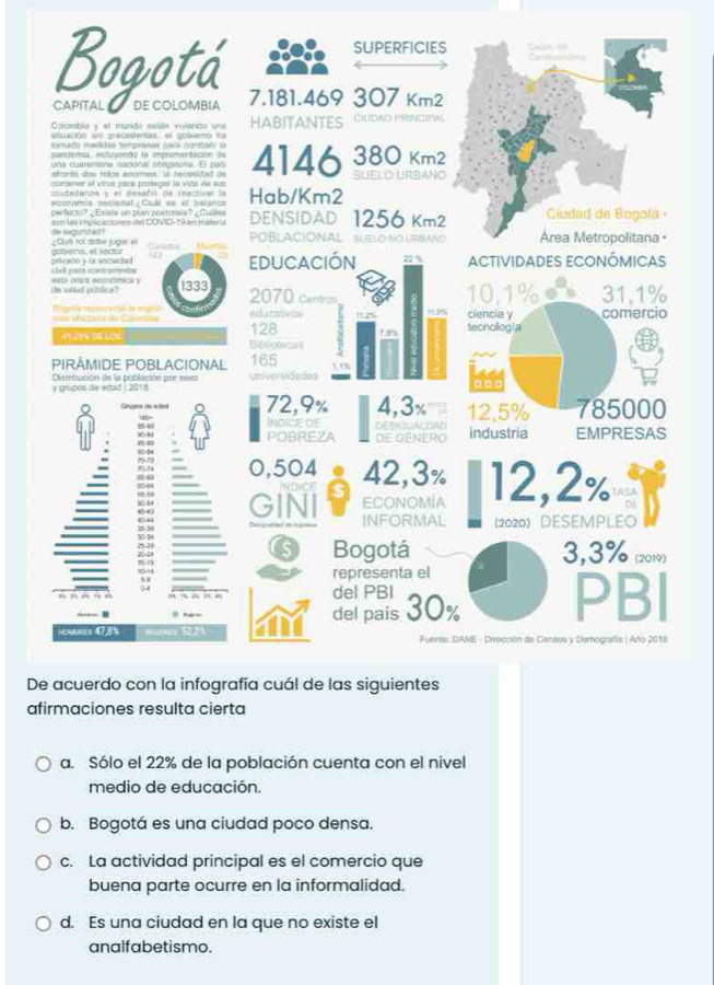 Bogotá
SUPERFICIES
CAPITAL DE COLOMBIA 7.181.469 307 Km²
Calambia y el munido eslán viando una HABITANTES CUdad P'RincItal
trmado meódas tmpianas (aia (ombal) la 4146 380 Km2
nancensa, nstuyendo la enpramentación de
una custersona nacidns obrgatóna. El pala
lmta das ritos Anormes  a hecesda d dn
contener el vras joca pemagaó la vido de sus Sueló URBaño
a deros a el seafo de radió e  
econwmia necional /Cuál es et balancs Hab/Km2
pw  edo ?  Etare un zr a posta we  ¿ Ch
=== Ln  ole coowm  0OMD *Ram = = DENSIDAD 1256 Km²  Ciudad de Bogolá -
O  toc dbee jugen de lgtet
POBLACIÓNAL SUELO NO URMANO Área Metropolitana ·
privado y le socacted   mo, el tédo EDUCACIón 22 % ACTIVIDADES ECONóMICAs
Chell pars rcntraretes
10.1%
te ssd petlc e =sa ósa eenómic 1333 2070 centros 31,1%
a           o     i  educalivos    tecnollogia ciencia y comercio
128
Biblotoca fos
PIRÁMIDE POBLACIONAL 165
Distbución de la población por sexo Universidados
y grupos de estad . 2018 .= .
Ghgea do stel 72,9% 4,3% 12.5% 785000
IOICE OF
Ma DES AUDAD industria EMPRESAS
)C:A
POBREZA DE GENERO
104
~
π t , ! 0,504
0-4 INDICE 42,3% 12,2% IASA
4548 6 0 GINI ECONOMIA
o
INFORMAL (2020) DESEMPLEO
83
3 1
2021 25-29 Bogotá 3,3% (2019)
8-54 representa el
51
÷4
del PBI
--
del pais 30% PBI
ouers 47.8'% M a SE2V  Fuerss: DANE - Dirección de Ceneos y Demografía | Año 2018
De acuerdo con la infografía cuál de las siguientes
afirmaciones resulta cierta
a. Sólo el 22% de la población cuenta con el nivel
medio de educación.
b. Bogotá es una ciudad poco densa.
c. La actividad principal es el comercio que
buena parte ocurre en la informalidad.
d. Es una ciudad en la que no existe el
analfabetismo.