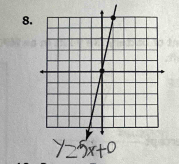 y=5x+0