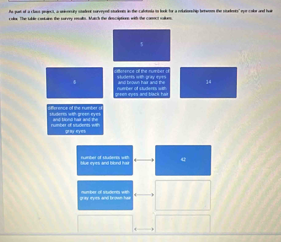 As part of a class project, a university student surveyed students in the cafeteria to look for a relationship between the students' eye color and hair
color. The table contains the survey results. Match the descriptions with the correct values.
5
difference of the number of
students with gray eyes
6 and brown hair and the
14
number of students with
green eyes and black hair
difference of the number of
students with green eyes
and blond hair and the
number of students with
gray eyes
number of students with
42
blue eyes and blond hair
number of students with
gray eyes and brown hair