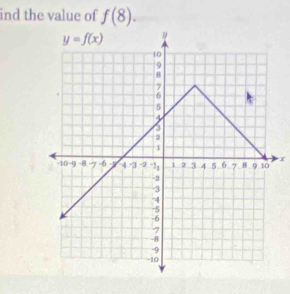 ind the value of f(8).
x