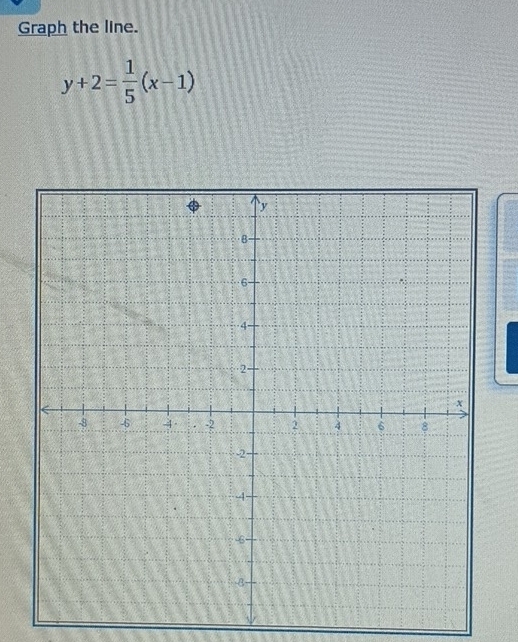 Graph the line.
y+2= 1/5 (x-1)