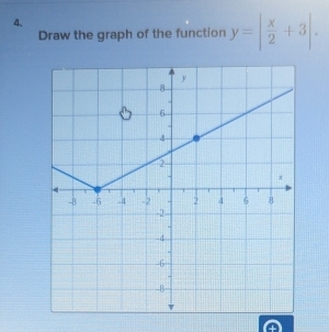 Draw the graph of the function y=| x/2 +3|.