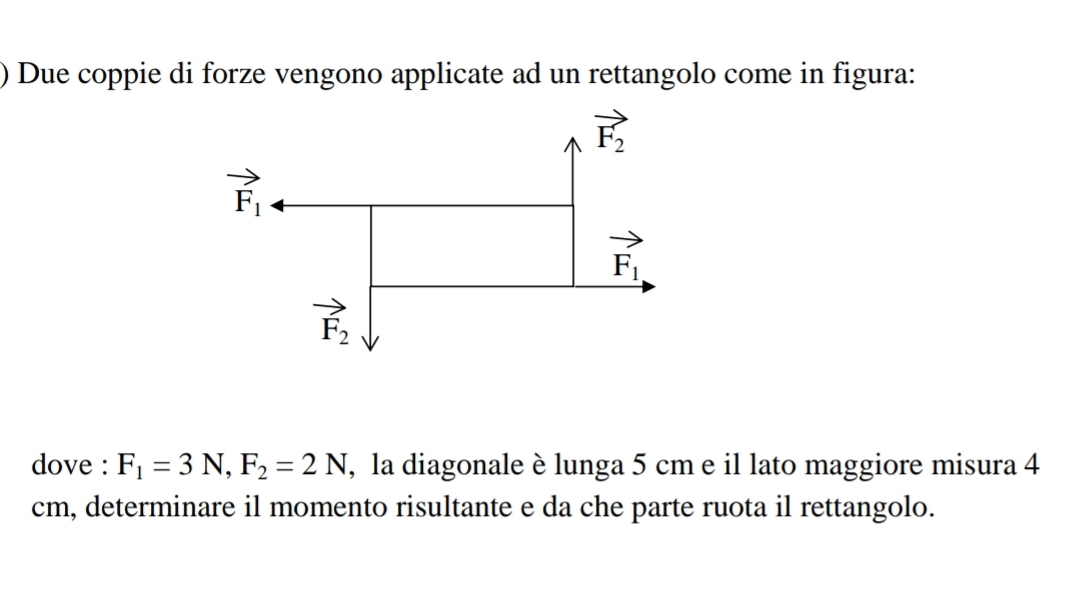 ) Due coppie di forze vengono applicate ad un rettangolo come in figura:
dove : F_1=3N,F_2=2N , la diagonale è lunga 5 cm e il lato maggiore misura 4
cm, determinare il momento risultante e da che parte ruota il rettangolo.