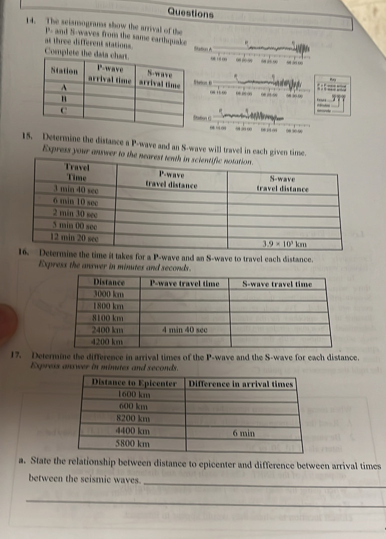 The seismograms show the arrival of the
P- and S-waves from the same earthquake Stabun A
at three different stations.
D 
Complete the data coa i6 oo  on s o on 
tation B
00 15 00 08 50 00 00 26 00 ou 3o oo
? ??
mnute
=     _
talion C
00 16.00 00 20 00 o03o oo
15. Determine the distance a P-wave and an S-wave will travel in each given time.
Express your answer 
it takes for a P-wave and an S-wave to travel each distance.
Express the answer in minutes and seconds.
17. Determine the difference in arrival times of the P-wave and the S-wave for each distance.
Express answer in minutes and seconds.
a. State the relationship between distance to epicenter and difference between arrival times
between the seismic waves._
_