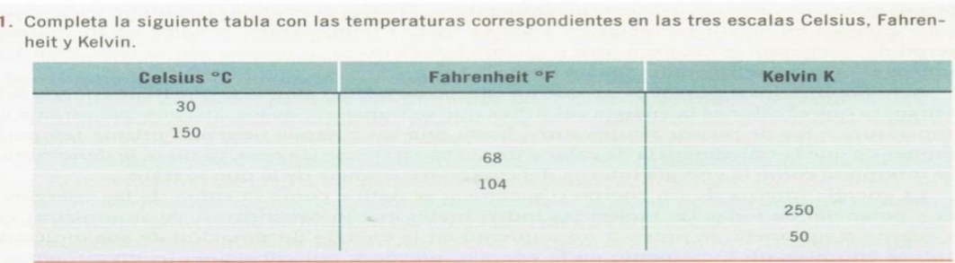 Completa la siguiente tabla con las temperaturas correspondientes en las tres escalas Celsius, Fahren-
heit y Kelvin.