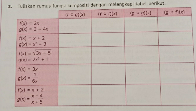 komposisi dengan melengkapi tabel berikut.