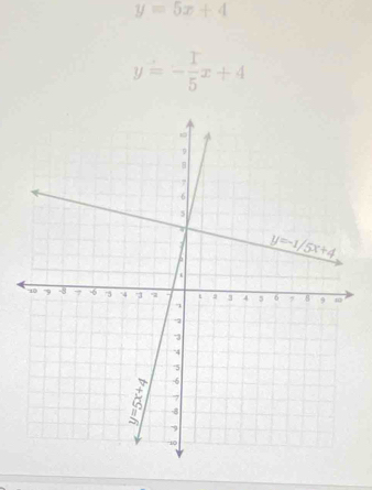 y=5x+4
y=- 1/5 x+4