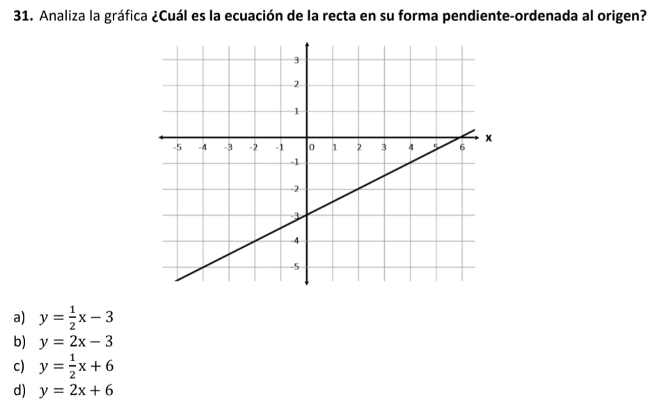 Analiza la gráfica ¿Cuál es la ecuación de la recta en su forma pendiente-ordenada al origen?
a) y= 1/2 x-3
b) y=2x-3
c) y= 1/2 x+6
d) y=2x+6