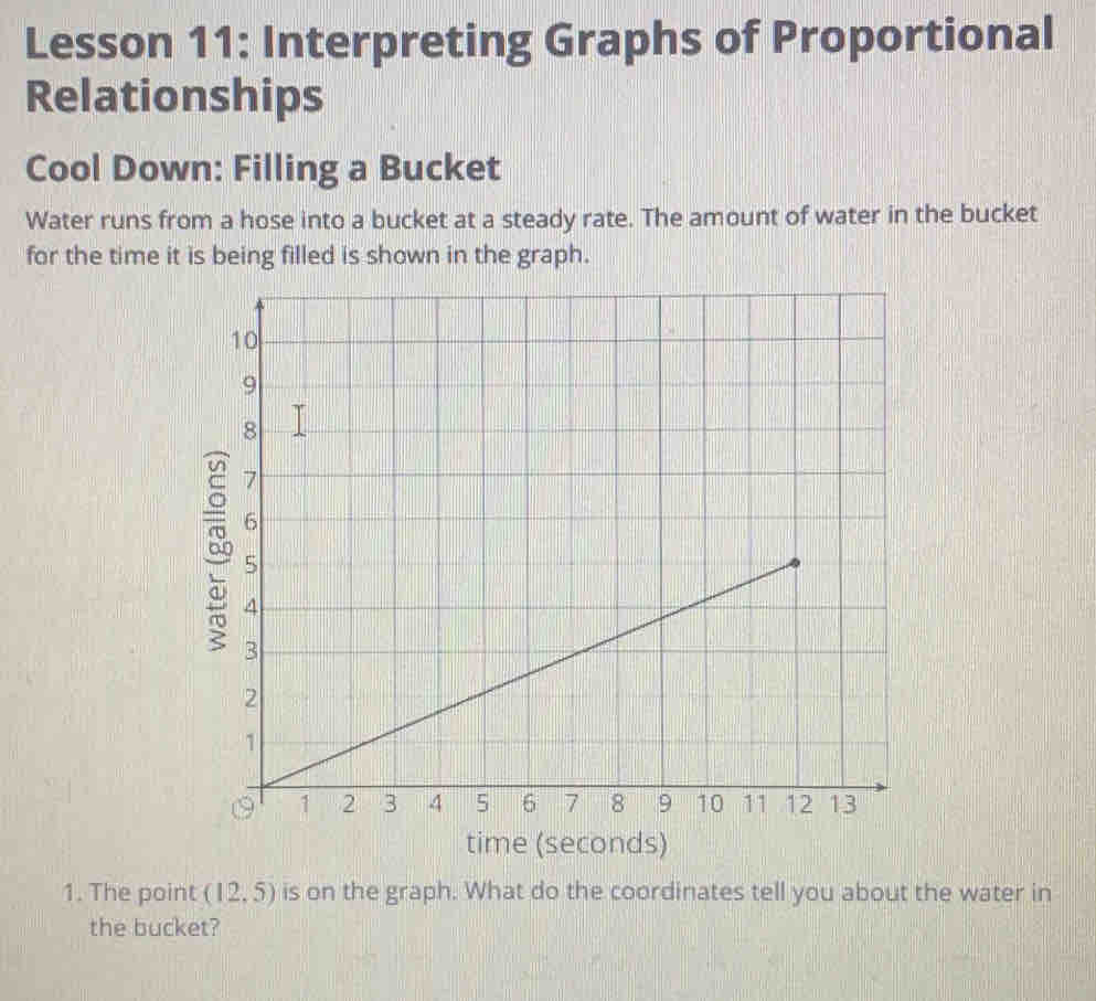 Solved: Lesson 11: Interpreting Graphs of Proportional Relationships ...