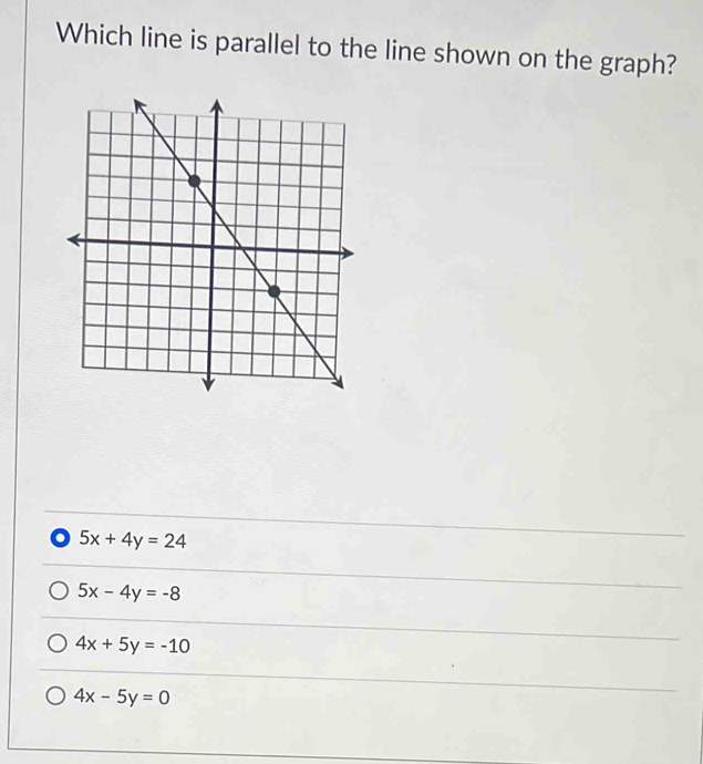 Which line is parallel to the line shown on the graph?
o 5x+4y=24
5x-4y=-8
4x+5y=-10
4x-5y=0