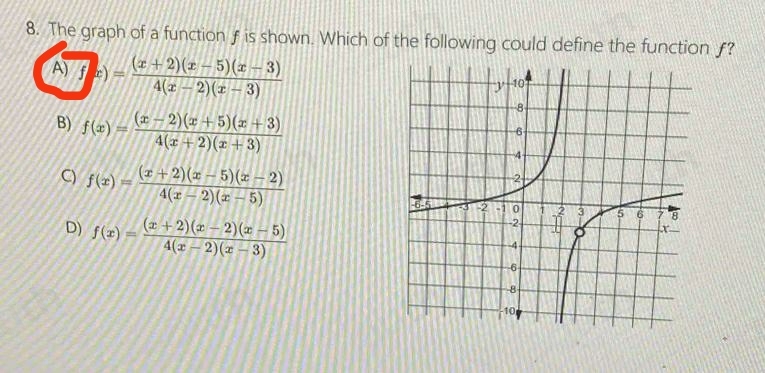 Solved: The graph of a function f is shown. Which of the following ...