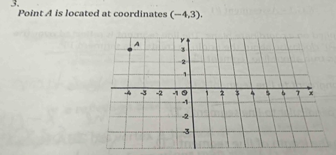 Point A is located at coordinates (-4,3).