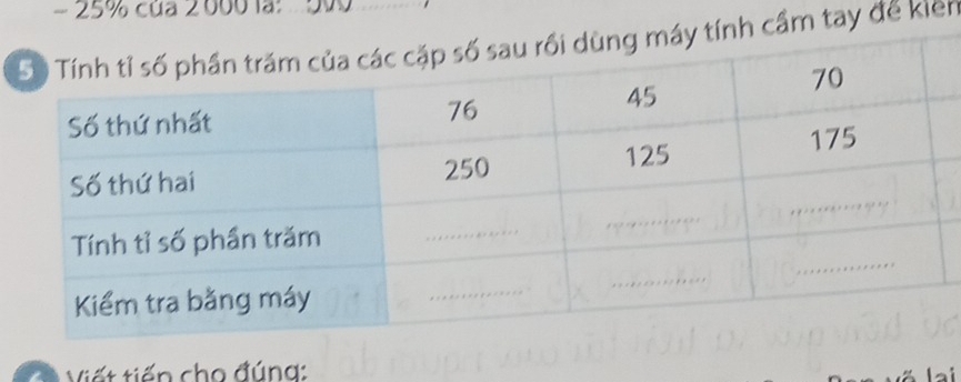 25% của 2600 là: 90
ầm tay đề kien 
Viết tiến cho đúng: